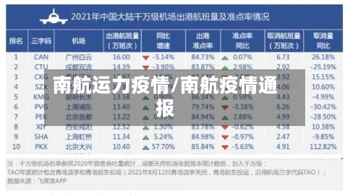南航运力疫情/南航疫情通报