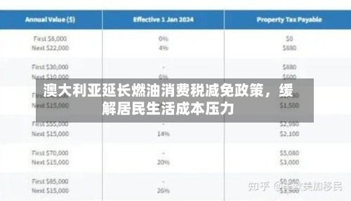 澳大利亚延长燃油消费税减免政策	，缓解居民生活成本压力-第2张图片