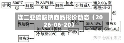 连二亚硫酸钠商品报价动态(2026-06-20)-第2张图片
