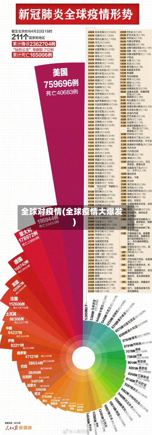 全球对疫情(全球疫情大爆发)