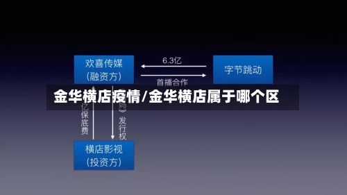 金华横店疫情/金华横店属于哪个区-第3张图片