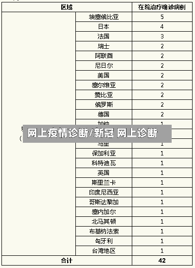 网上疫情诊断/新冠 网上诊断-第3张图片