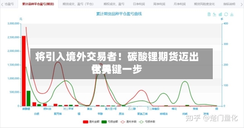 将引入境外交易者!碳酸锂期货迈出世界
化关键一步