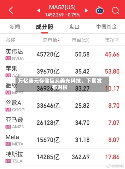 万亿美元存储巨头美光科技，下周发布财报-第2张图片