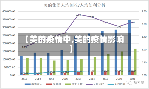 【美的疫情中,美的疫情影响】-第3张图片
