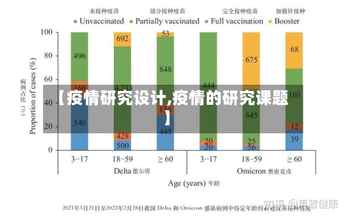【疫情研究设计,疫情的研究课题】-第2张图片