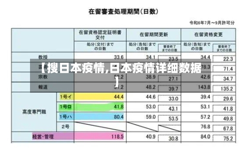 【搜日本疫情,日本疫情详细数据】-第3张图片