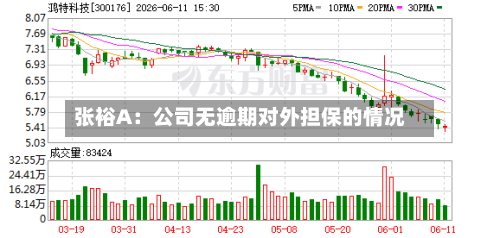 张裕A：公司无逾期对外担保的情况