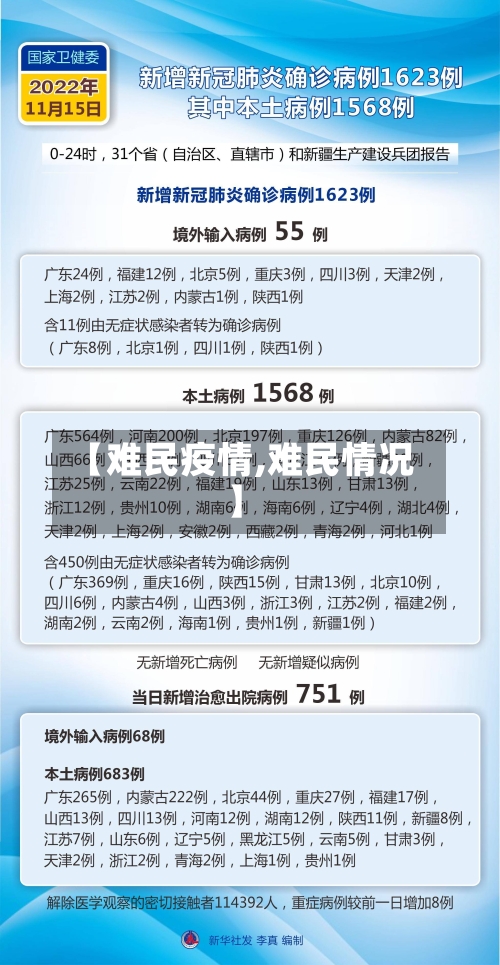 【难民疫情,难民情况】-第2张图片