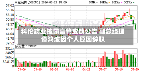 科伦药业披露高管变动公告 副总经理谭鸿波因个人原因辞职-第2张图片