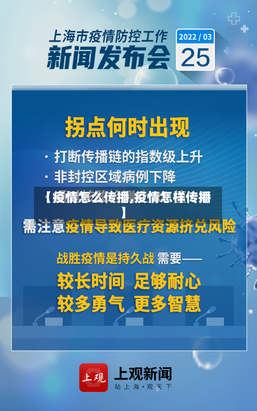 【疫情怎么传播,疫情怎样传播】