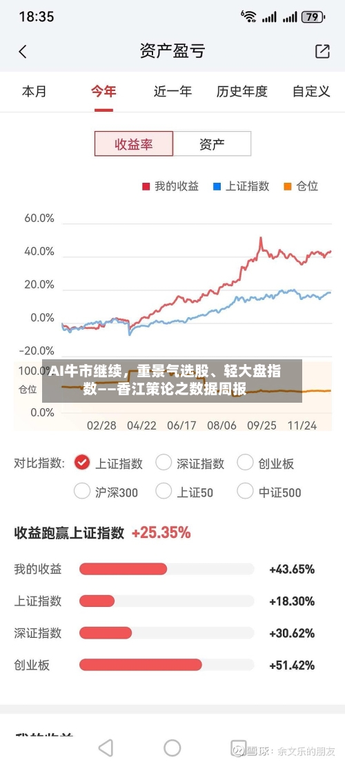 AI牛市继续,重景气选股、轻大盘指数——香江策论之数据周报