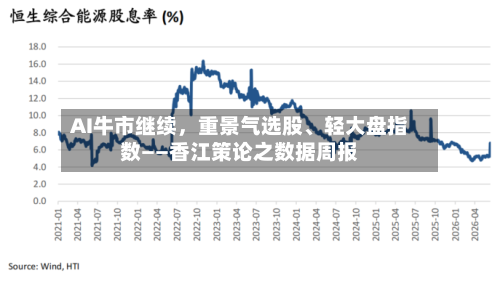 AI牛市继续，重景气选股	、轻大盘指数——香江策论之数据周报-第2张图片