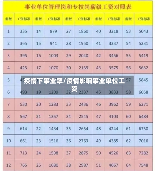 疫情下事业率/疫情影响事业单位工资