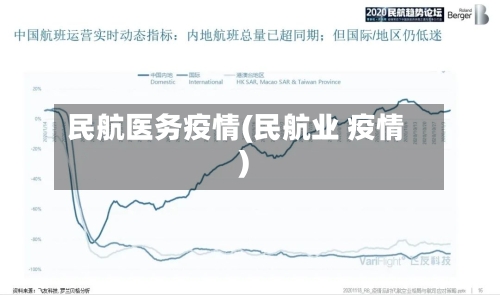 民航医务疫情(民航业 疫情)