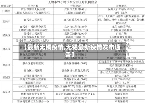 【最新无锡疫情,无锡最新疫情发布通告】