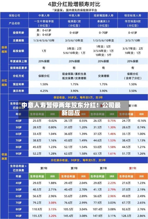 中意人寿暂停两年股东分红！公司最新回应