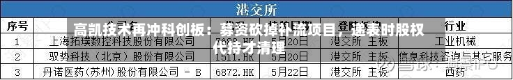 高凯技术再冲科创板：募资砍掉补流项目，递表时股权代持才清理