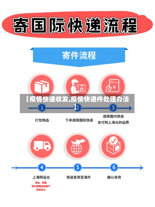 【疫情快递收发,疫情快递件处理办法】-第3张图片