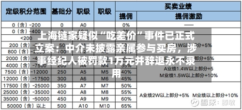 上海链家疑似“吃差价”事件已正式立案：中介未披露亲属参与买房，涉事经纪人被罚款1万元并辞退永不录用-第2张图片