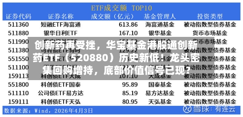 创新药再受挫	，华宝基金港股通创新药ETF（520880）历史新低！龙头密集回购增持，底部价值信号已现？-第2张图片