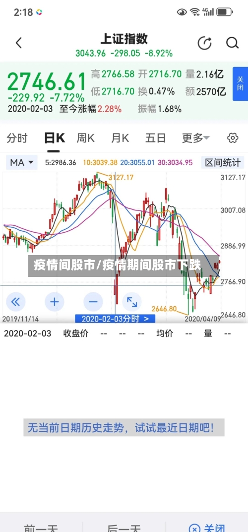 疫情间股市/疫情期间股市下跌-第2张图片