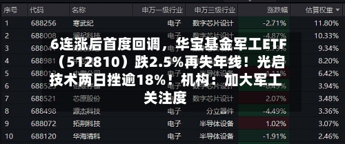 6连涨后首度回调，华宝基金军工ETF（512810）跌2.5%再失年线！光启技术两日挫逾18%！机构：加大军工关注度-第2张图片