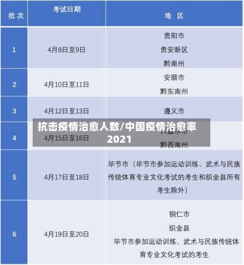 抗击疫情治愈人数/中国疫情治愈率2021-第3张图片