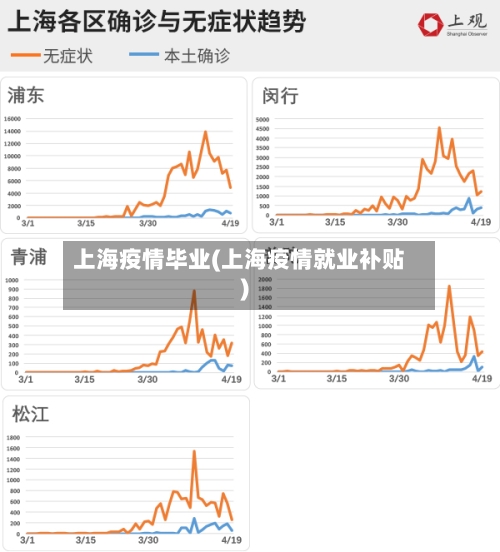 上海疫情毕业(上海疫情就业补贴)