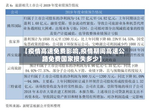 【疫情高速免费影响,疫情期间高速公路免费国家损失多少】