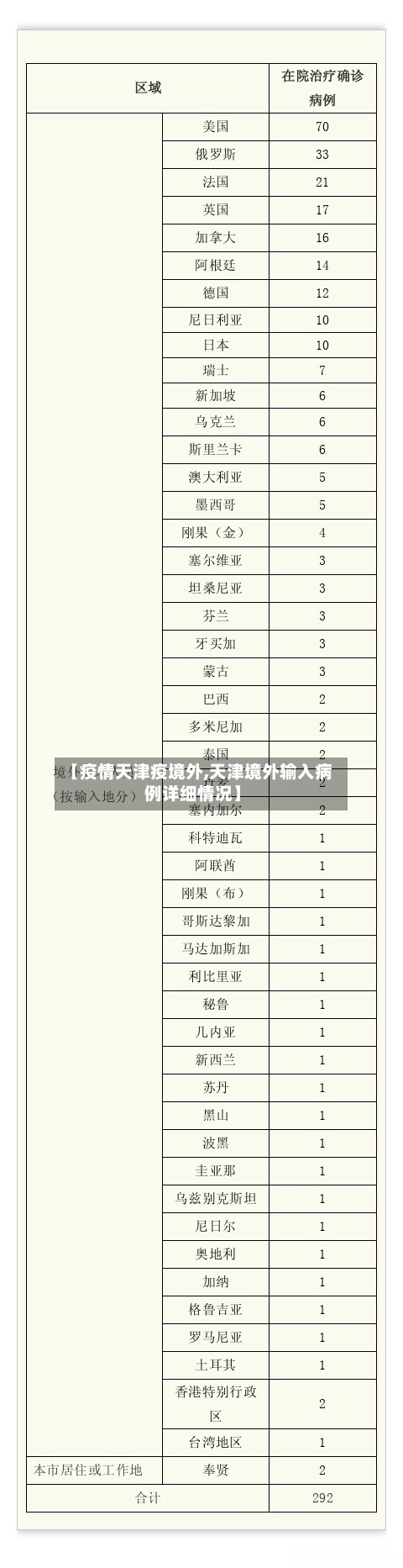 【疫情天津疫境外,天津境外输入病例详细情况】