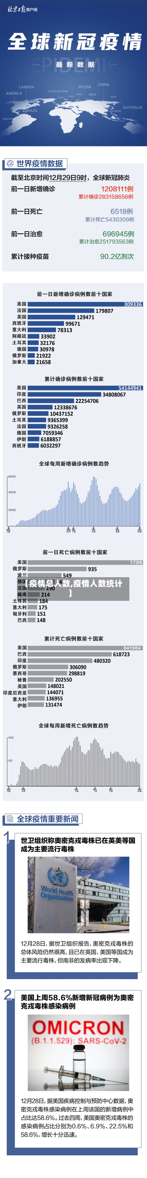 【疫情总人数,疫情人数统计】