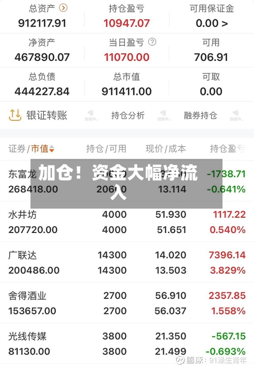 加仓!资金大幅净流入