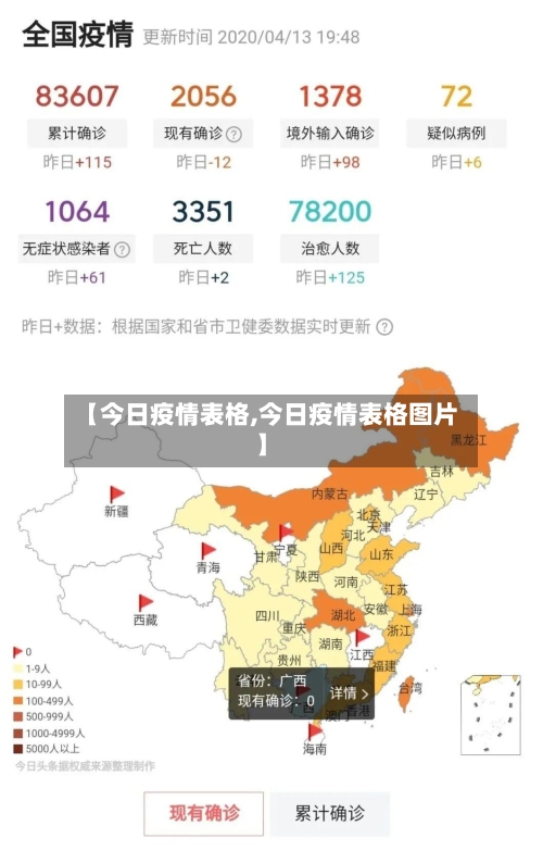 【今日疫情表格,今日疫情表格图片】
