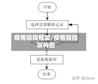 疫情防控框架/疫情防控架构图
