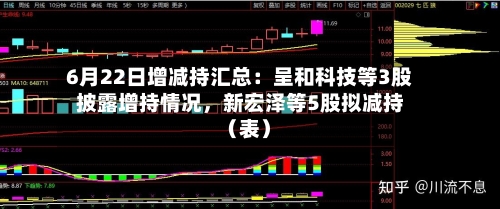 6月22日增减持汇总：呈和科技等3股披露增持情况，新宏泽等5股拟减持（表）-第2张图片