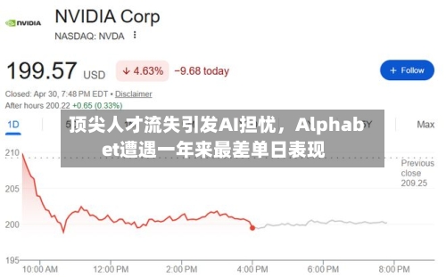 顶尖人才流失引发AI担忧，Alphabet遭遇一年来最差单日表现-第2张图片