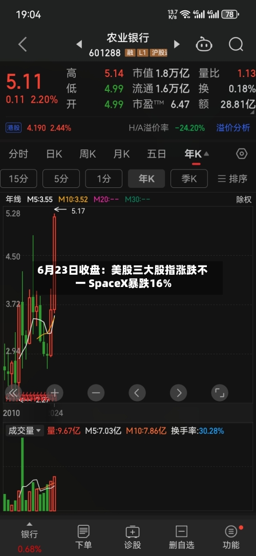 6月23日收盘:美股三大股指涨跌不一 SpaceX暴跌16%-第1张图片