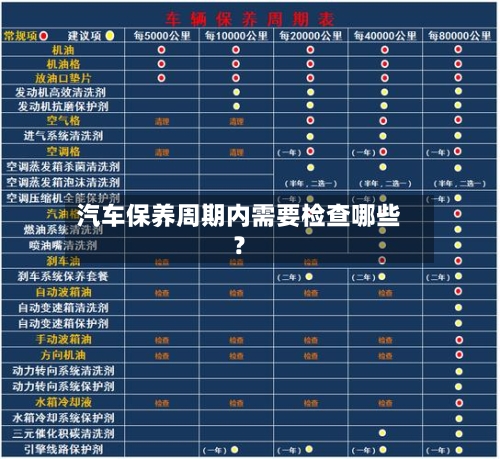 汽车保养周期内需要检查哪些?-第2张图片