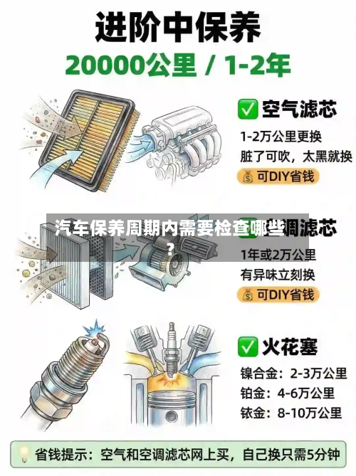 汽车保养周期内需要检查哪些?-第3张图片