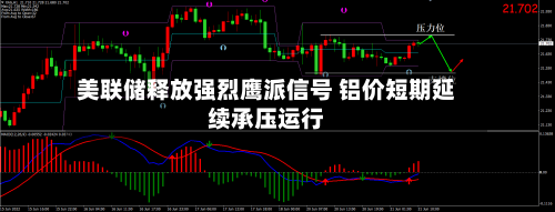 美联储释放强烈鹰派信号 铝价短期延续承压运行-第2张图片