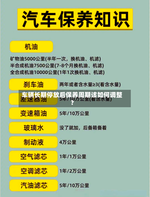 车辆长期停放后保养周期该如何调整?-第2张图片