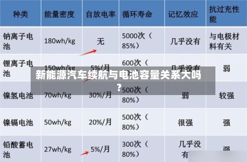 新能源汽车续航与电池容量关系大吗?