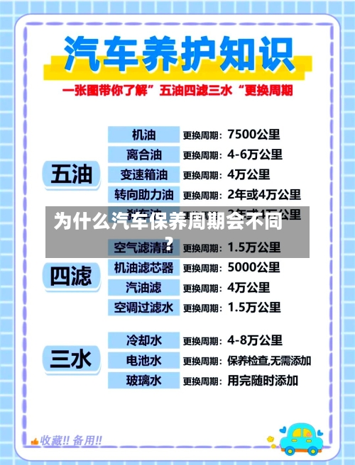为什么汽车保养周期会不同?-第2张图片
