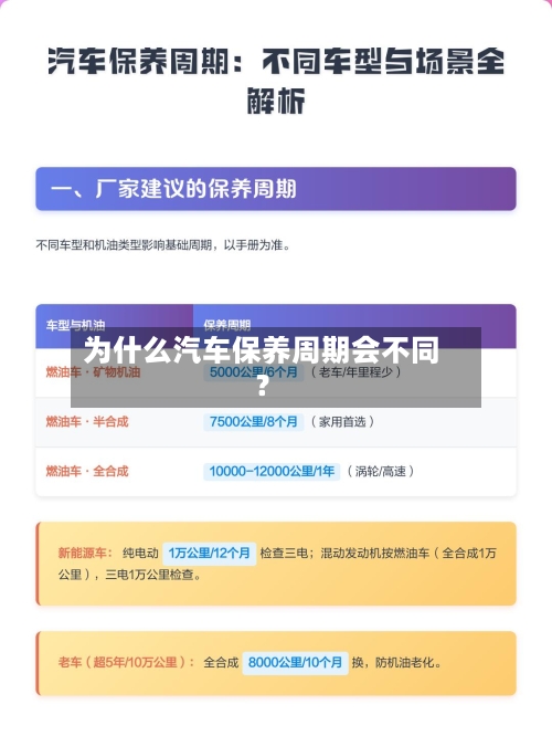 为什么汽车保养周期会不同?-第3张图片