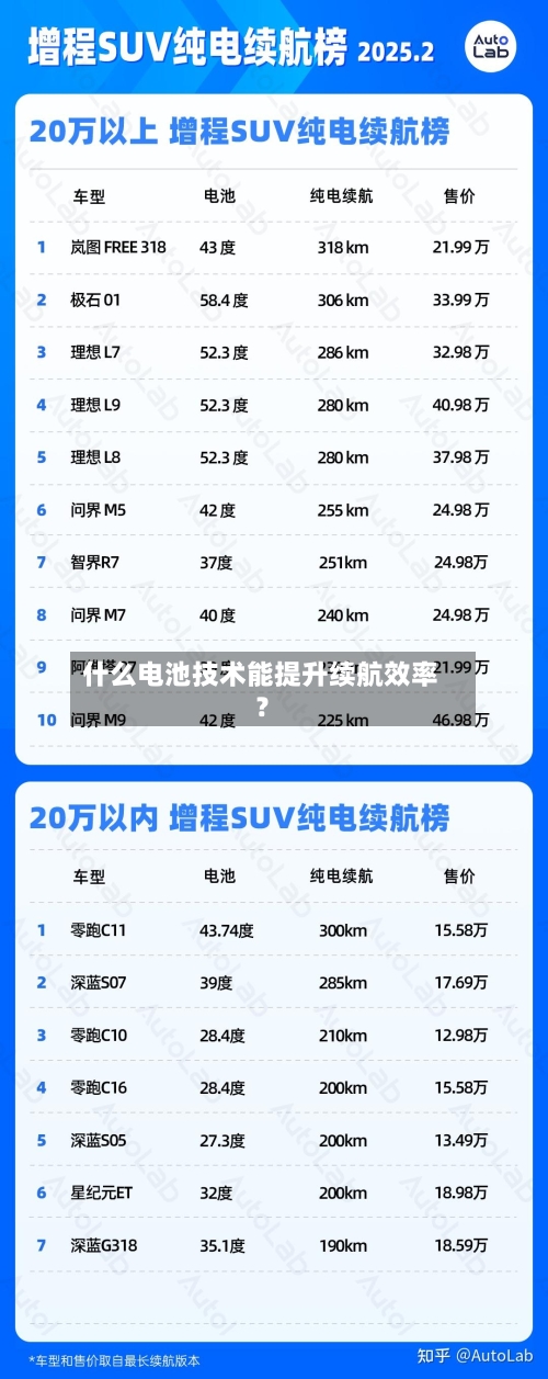 什么电池技术能提升续航效率？