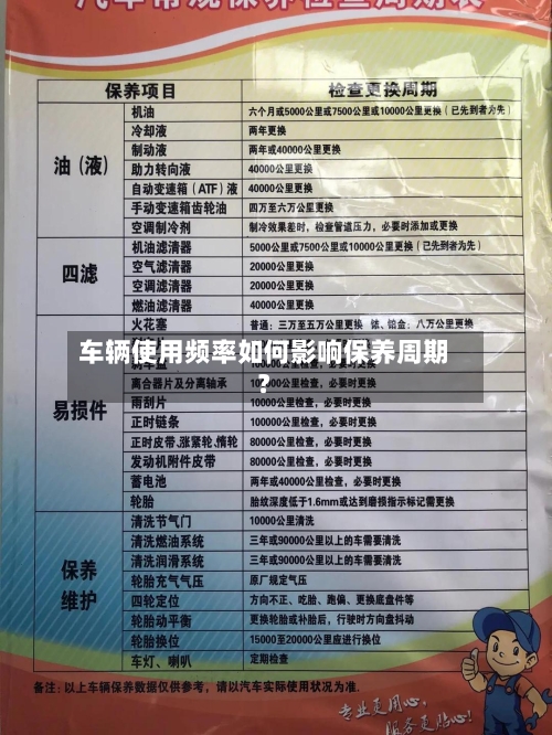 车辆使用频率如何影响保养周期?-第2张图片