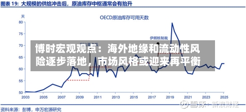 博时宏观观点:海外地缘和流动性风险逐步落地,市场风格或迎来再平衡
