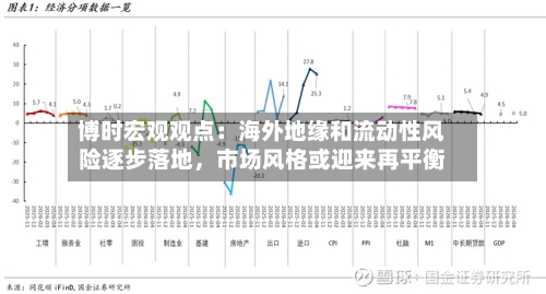 博时宏观观点：海外地缘和流动性风险逐步落地，市场风格或迎来再平衡-第3张图片