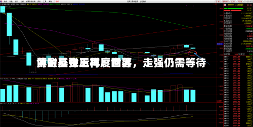 博时基金王祥:世界
黄金反弹后再度回落,走强仍需等待